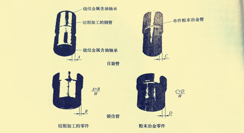 粉末冶金自旋管和粉末冶金鎖住管