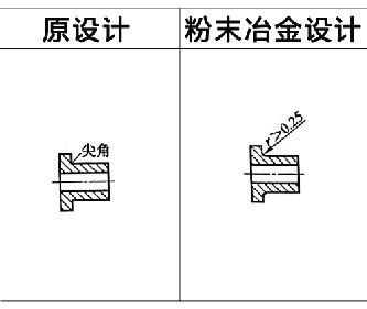 粉末冶金零件設計之R角處理