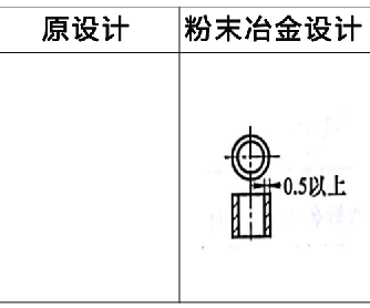 粉末冶金零件設計方案7