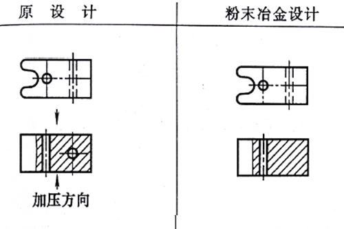 粉末冶金零件設計修改