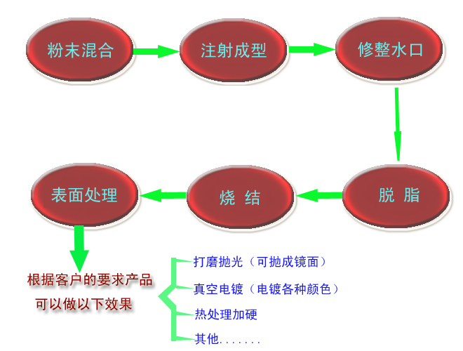 什么是MIM？?金屬粉末注射成型技術